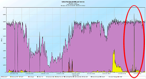 Smart 8Mbps Torrenti i Flash streaming...